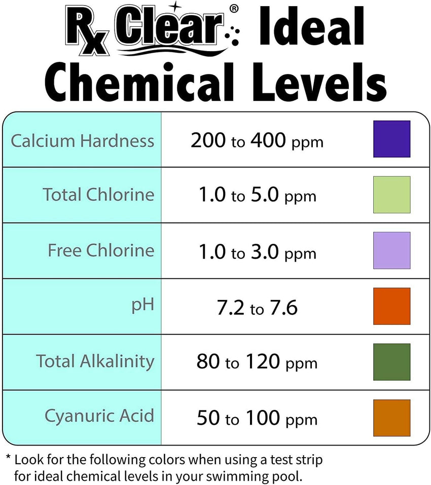Clear Stabilized Granular Chlorine | One 50-Pound Bucket | Use As Bactericide. Algaecide. and Disinfectant in Swimming Pools and Spas | Fast Dissolving and UV Protected