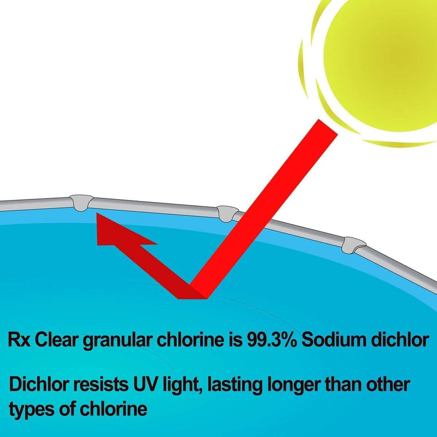 Clear Stabilized Granular Chlorine | One 50-Pound Bucket | Use As Bactericide. Algaecide. and Disinfectant in Swimming Pools and Spas | Fast Dissolving and UV Protected